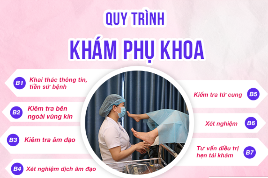 khám phụ khoa