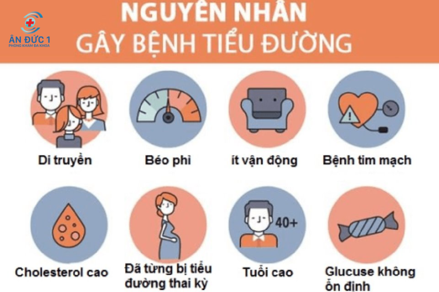 tiểu đường ở thai kỳ