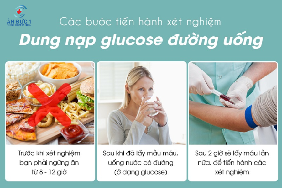 tiểu đường ở thai kỳ