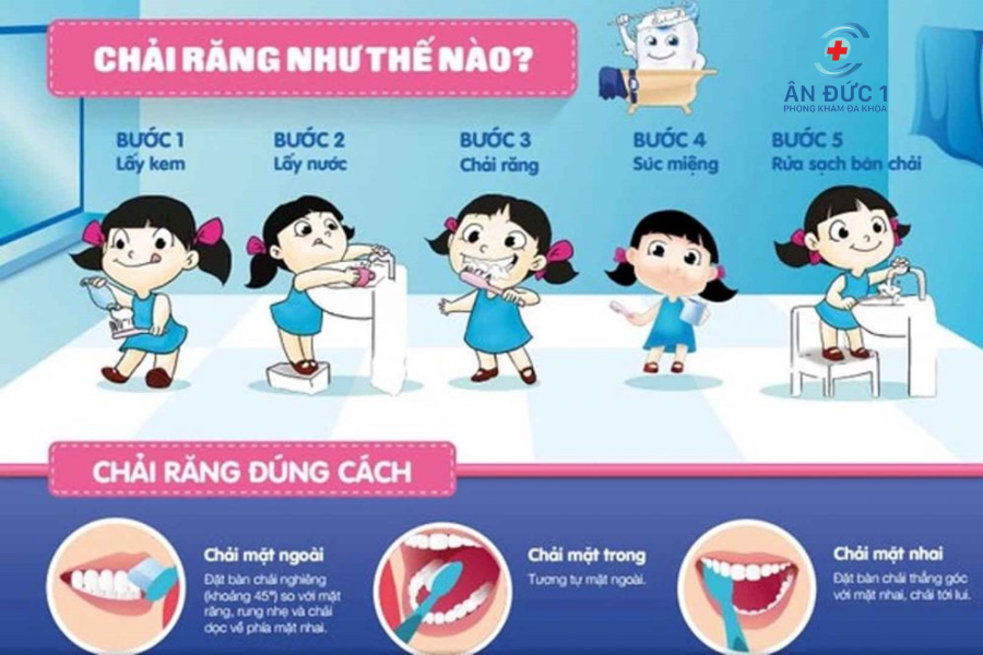 Bệnh răng miệng thường gặp